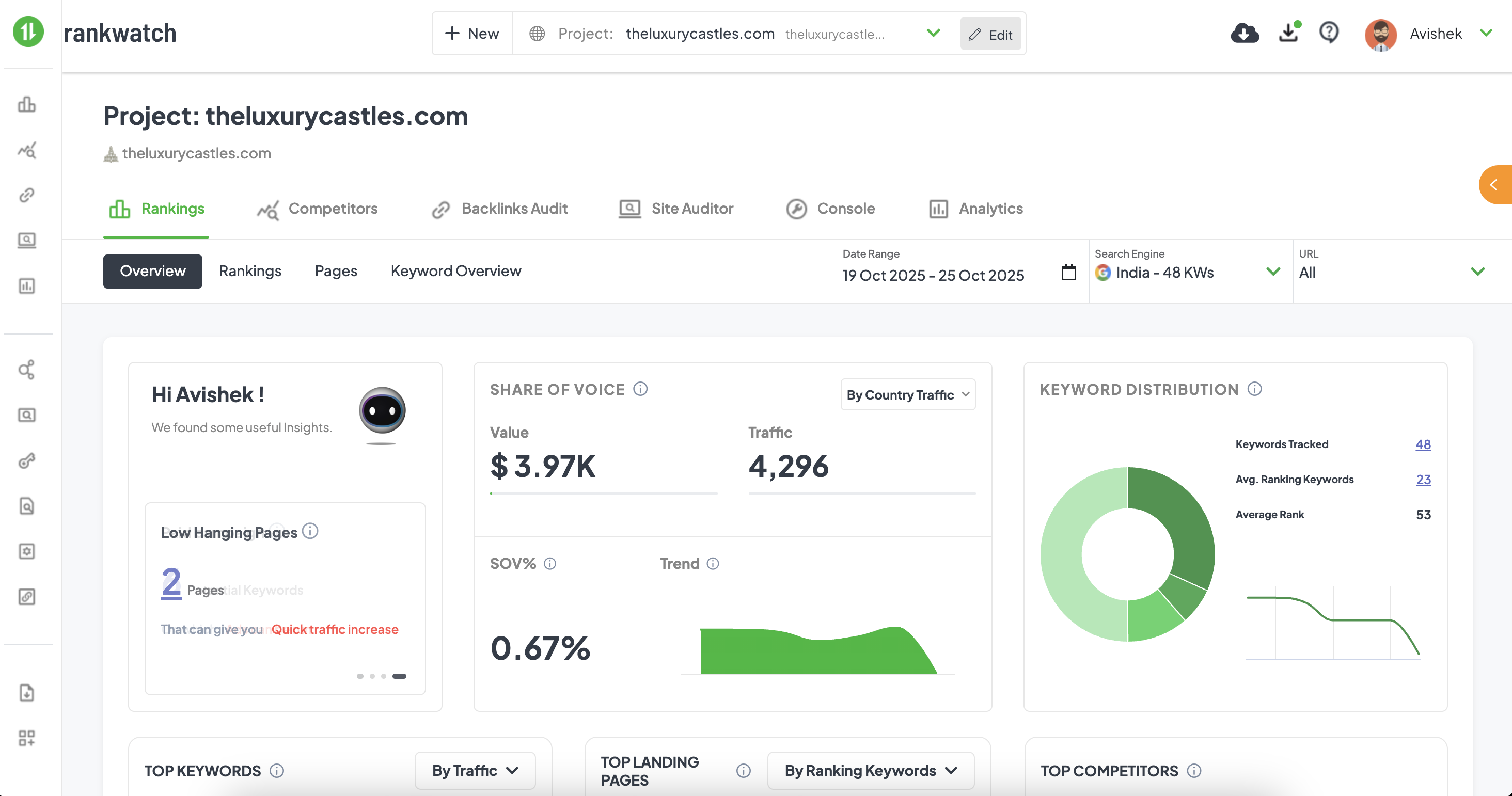 Martech Platform Revamp